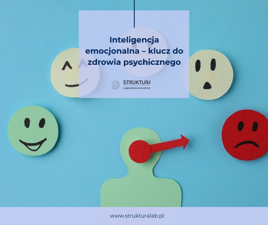Inteligencja emocjonalna